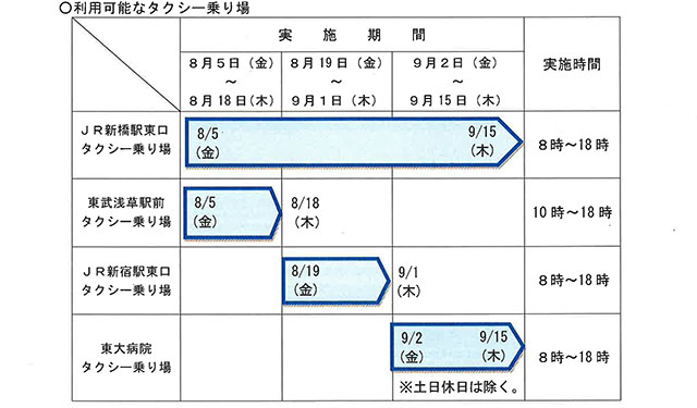 東京のタクシー初乗り410円の実証実験が8月5日に開始 1 059kまで410円 237mごとに80円 ネタとぴ