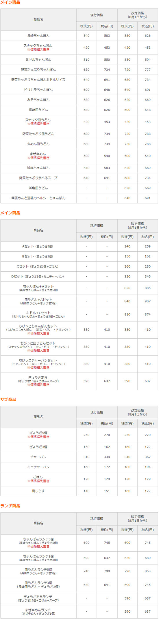 リンガーハットが東日本で10円 80円値上し 23区外では深夜料金廃止 具材のきくらげを国産化 枝豆は廃止 ネタとぴ