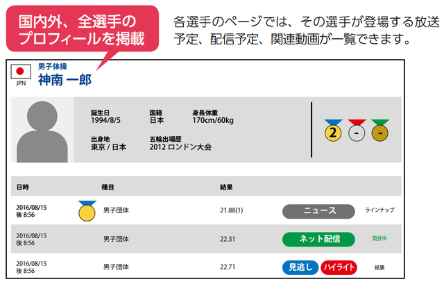 Nhkがスマホアプリをオリンピック特別仕様に 開会式やサッカー日本代表戦も配信 テレビで放送されない種目も含め約2 300時間配信 ネタとぴ