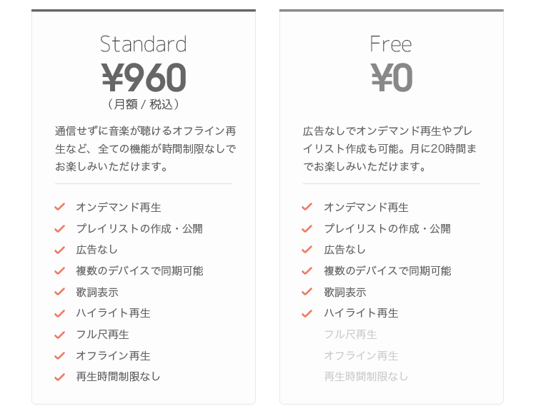 月額960円のStandard（有料）プランと、新Freeプランの比較