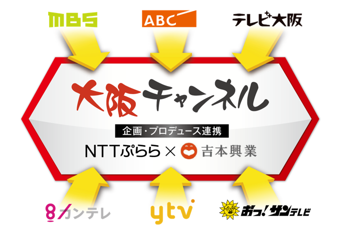 関西の放送局と提携した「大阪チャンネル」がこれまで関西でしか視聴できなかった番組を全国に配信。放送中の番組は、見逃し配信も！