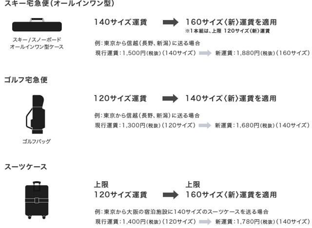 ささいな 爆発する 眠っている ゴルフ バック 宅急便 料金 Businesshotelmatsusaka Jp