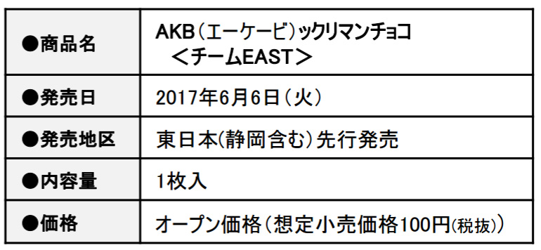 ＜チームEAST＞はAKB48・NGT48メンバーで構成。静岡を含む東日本で先行発売