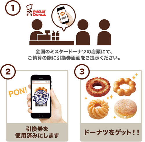 ミスタードーナツが毎週1個無料 楽天ポイントカードとミスタードーナツがコラボ メルマガ購読で楽天プレミアムクーポンを配信 ネタとぴ ミスタードーナツが毎週1個無料 楽天ポイントカードとミスタードーナツがコラボ メルマガ購読で楽天プレミアムクーポンを配信 ネタとぴ