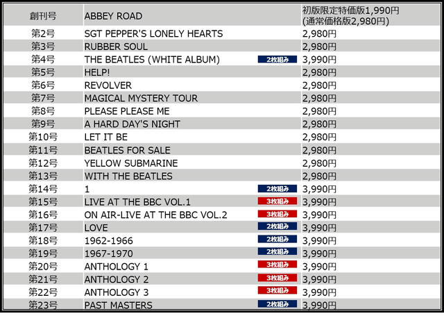 創刊号は Abbey Road で1 990円 全23アルバム完全網羅の隔週刊 ザ ビートルズ Lpレコード コレクション が本日29日 火 創刊 180gの重量版レコードでプレス ネタとぴ