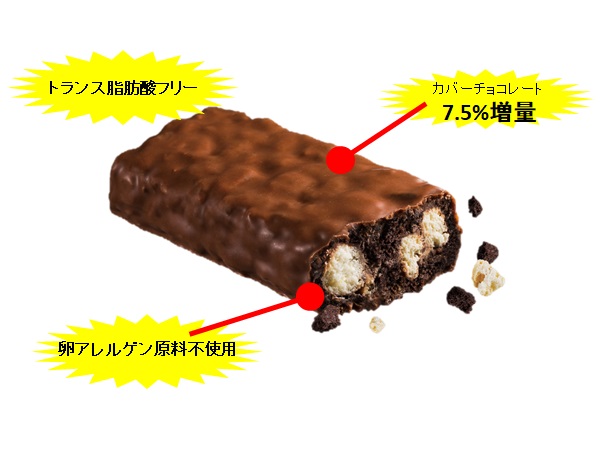 チョコをコスト制限限界の7 5 まで増量 14年ぶりのリニューアル 4代目ブラックサンダー が本日11日 月 発売 らしさを最大限に活かしつつ ルックスも中身もパワーアップ ネタとぴ