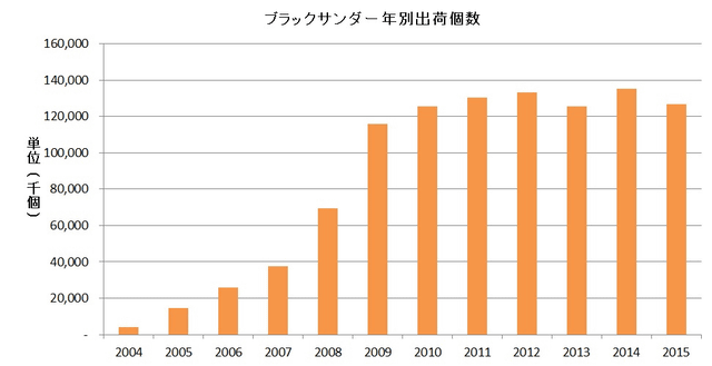 NHKɎX 142795 uW[ 	->摜>32 