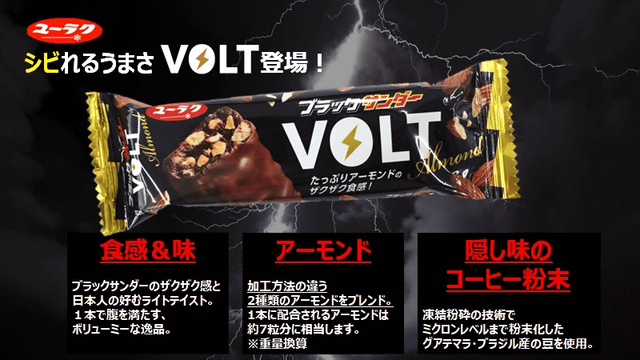 脳天を揺さぶる美味しさと食感! 最高級「ブラックサンダー」の「VOLT」が登場～同社チョコバー史上最多量アーモンド使用で100円 - ネタとぴ