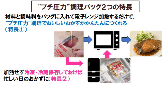 こんなの欲しかった 食材を切って調味料を入れ 電子レンジでチンするだけ 材料を入れた状態で冷凍もokな リード プチ圧力調理バッグ 発売 蒸気を使った プチ圧力調理 がミソ ネタとぴ