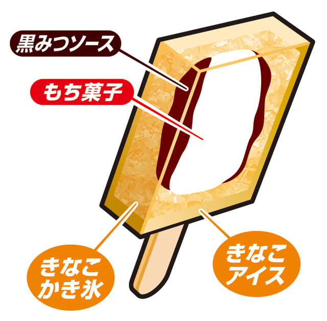 桔梗信玄餅 の桔梗屋監修のガリガリ君が今年も復活 ガリガリ君リッチ 黒みつきなこもち が本日6日 火 発売 当たりが出れば桔梗屋とコラボしたオリジナルランチトート ネタとぴ