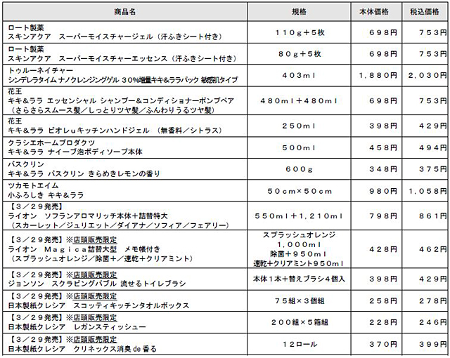 イオン限定 キキ ララ 羽海野チカ コラボ商品が新登場 羽海野チカの可愛いイラスト入り 春の新生活にうれしいシャンプーやリンス ティッシュなど日用品23商品 ネタとぴ