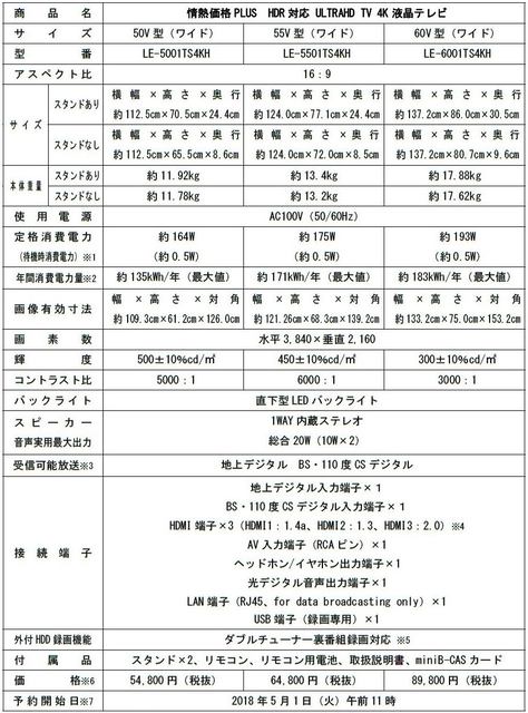 60V型4K HDR対応液晶TVが89,800円! ドンキの情熱価格4K液晶TV