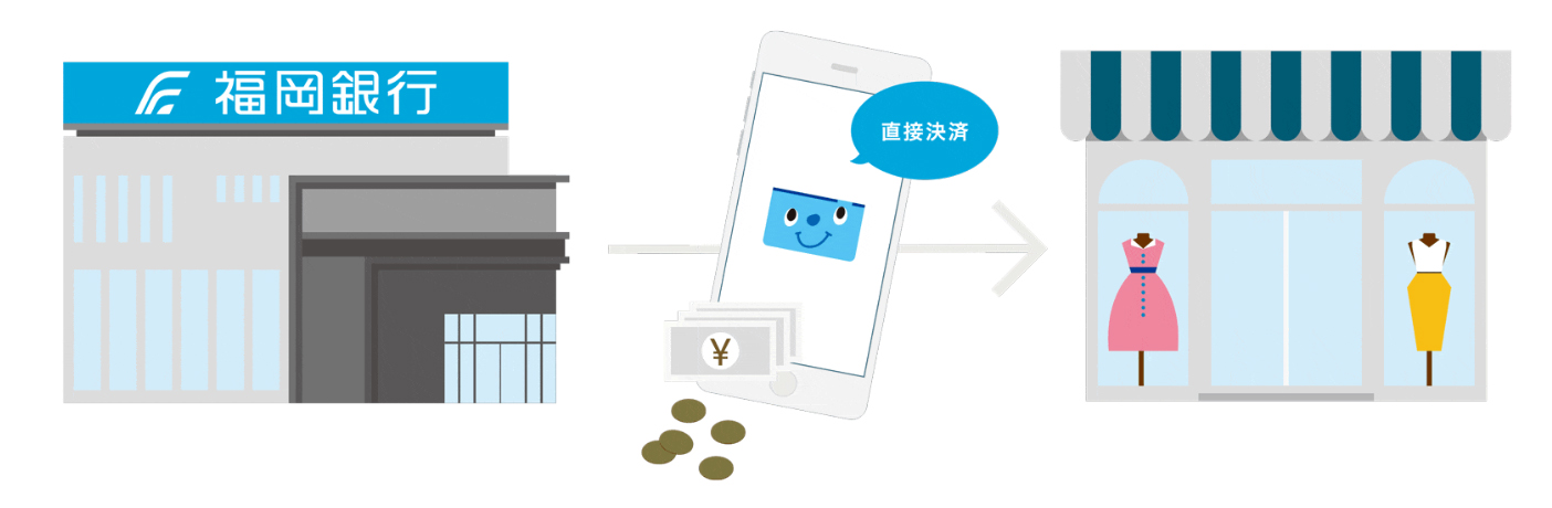 福岡銀行では、「銀行Pay」のシステムを導入してスマホアプリによる即時決済「YOKA!Pay」を提供中（福岡銀行のWebページより）