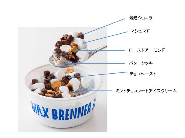 チョコミントアイスピザがカップアイスに マックス ブレナー ミントチョコレートチャンクアイスクリーム が本日22日 火 よりセブン イレブンで販売 ネタとぴ