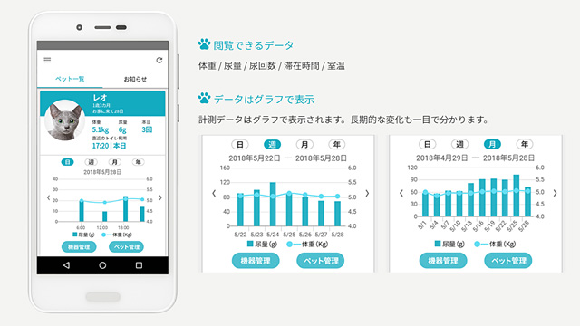 猫の体重やトイレの回数がスマホでチェックできる シャープがペットケアモニター Hn Pc001 7 30発売 お値段は2万4 800円 ネタとぴ