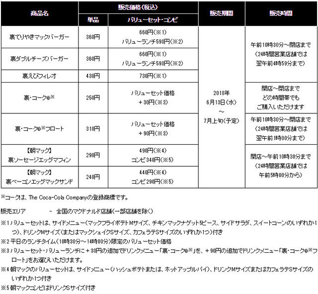 世界よ これが日本の裏だ マックドナルドが日本限定の1 124通りの 裏メニュー を本日13日 水 からスタート レモンジンジャー味の 裏 コーク も新登場 ネタとぴ