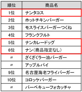 復活要望№1の“ナン”が4年ぶりに復活! モスバーガーが「ナンタコス