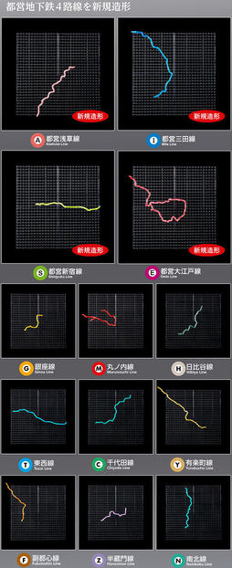 都営地下鉄も加えた完全版! 高低差まで再現した「東京地下鉄立体路線図