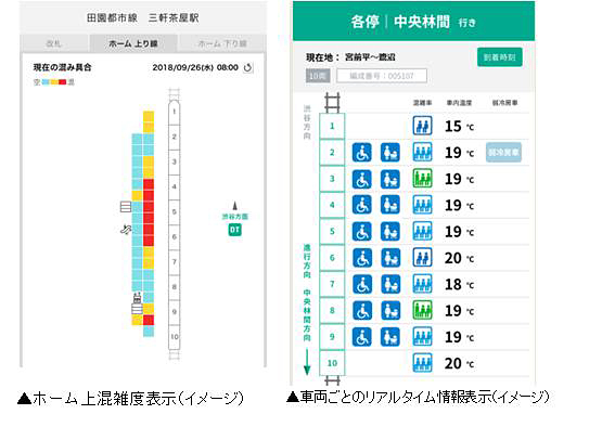 東急線アプリ がリニューアル ホームや車両の混雑を 見える化 空いている場所や車両を選んで乗車が可能に ネタとぴ
