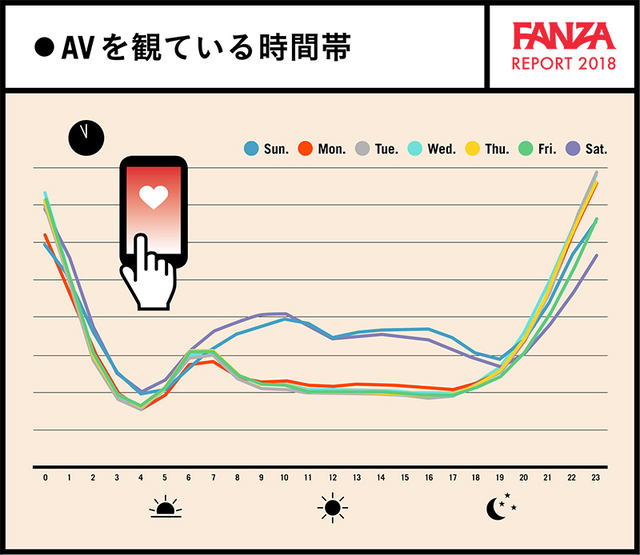 検索数トップは 熟女 65歳以上は奈良県が突出 Dmm R18 改め Fanza がアクセス統計情報を公開 滞在時間1位は神奈川 最下位は高知 関東と近畿で ギャル が人気 ネタとぴ