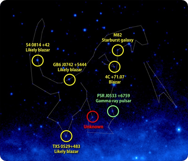 星座をかたちづくるガンマ線天体(NASA提供)