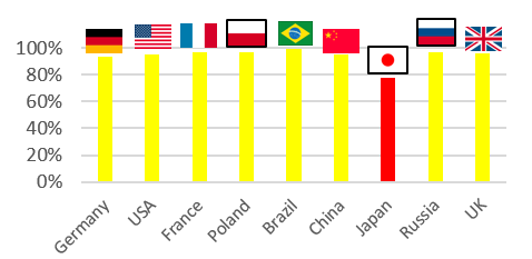 日本人は本当にキレイ好き 実は 世界9カ国で日本が最も掃除する時間が短かいことが判明 各国で異なるお掃除事情をケルヒャーが調査 ネタとぴ