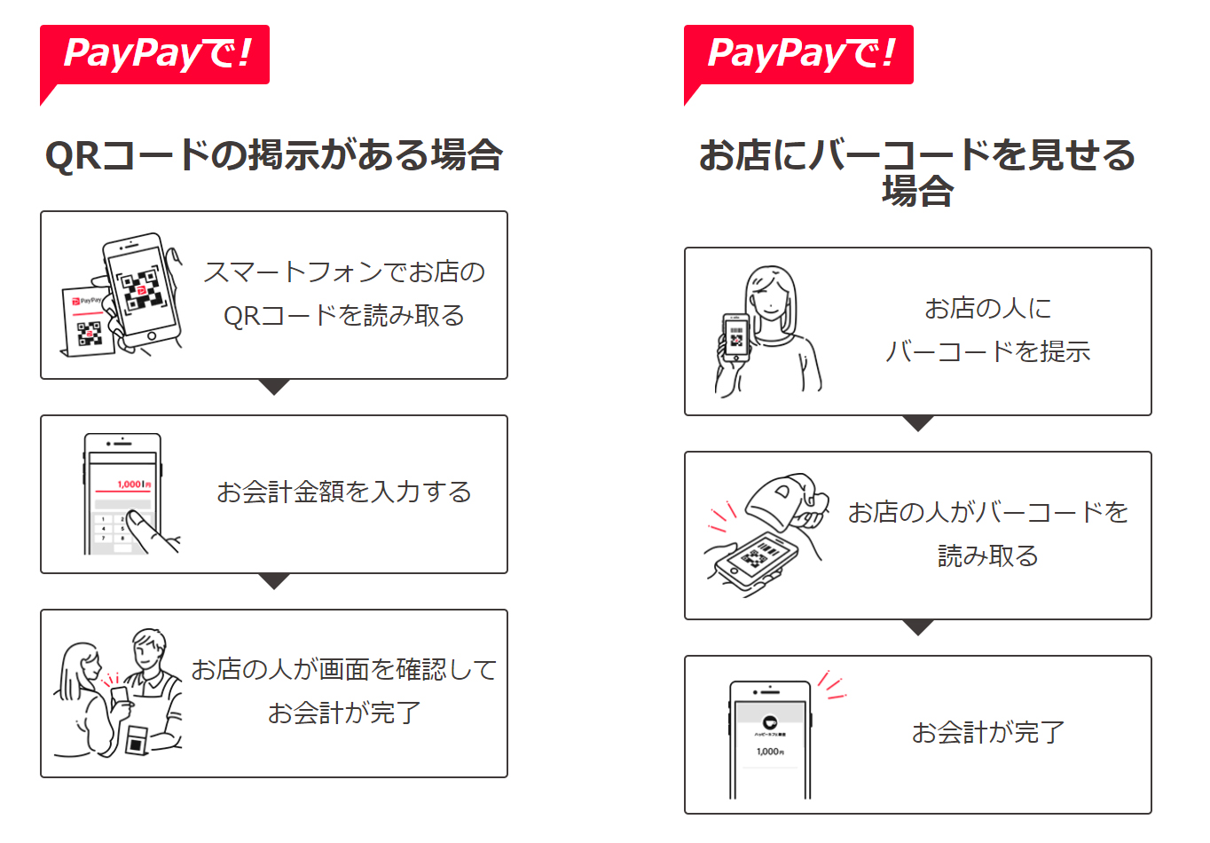 PayPayの支払い方法。PayPayのマークがあるお店で利用できます