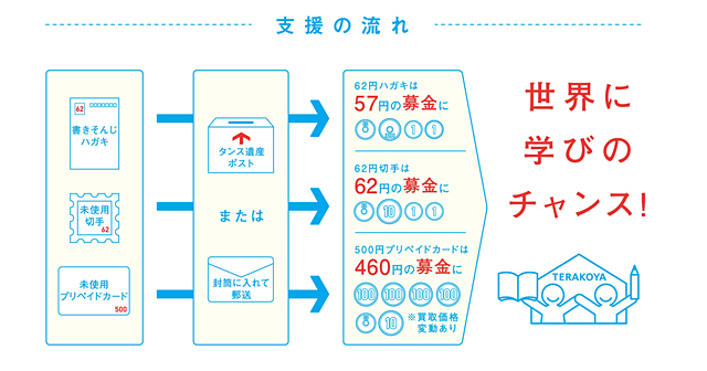 平成最後の年賀状 書いてますか この冬もユネスコ世界寺子屋運動の 書きそんじハガキ キャンペーン19 スタート ネタとぴ