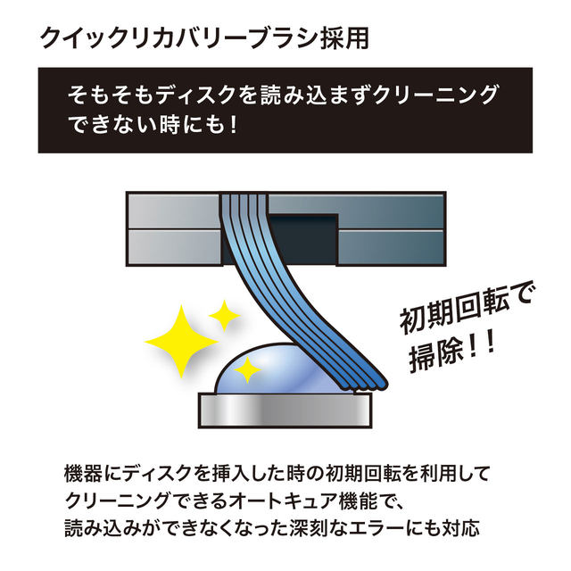 読み込みエラードライブでも初期回転の勢いで掃除できる サンワサプライが超々強力なcd Dvd レンズクリーナーを発売 Ps 2 3 Xbox 360にも対応 ネタとぴ
