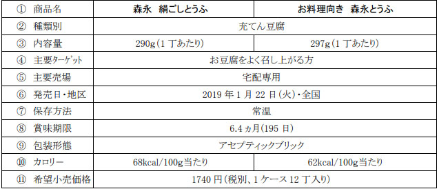 常温で半年以上保存できる豆腐が誕生! 「森永 絹ごしとうふ」と「お料理向き 森永とうふ」が本日22日(火)発売～無菌充填豆腐の常温販売が解禁 -  ネタとぴ