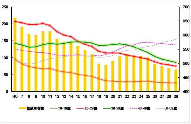 鉄拳の新作パラパラ漫画公開 右肩下がりの若年層の献血者数に警鐘 献血の大切さ 重要性を描き出す ネタとぴ