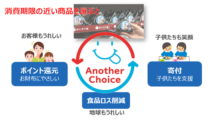 【Another Choiceの仕組み】