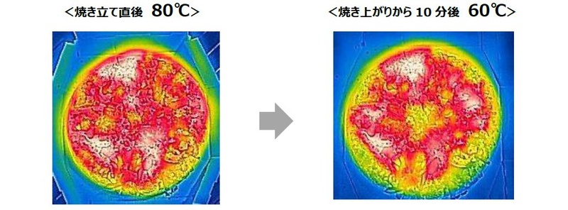 焼き立てアツアツのピザ(左)と焼き上げ後10分経過したピザ(右)をサーモグラフィカメラで撮影したもの