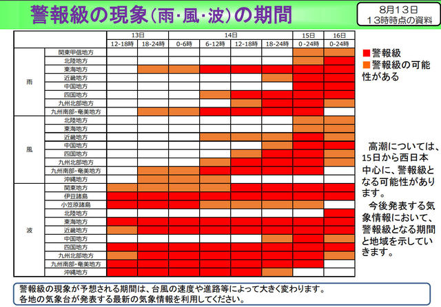 1 000ミリを超える大雨となるおそれ 気象庁が超大型の台風第10号の今後の見通しを発表 明日14日 水 から暴風域を伴って九州や四国に上陸 西日本を縦断する見込み ネタとぴ