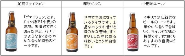 地ビール 箱根伊豆巡り 330ml×2本