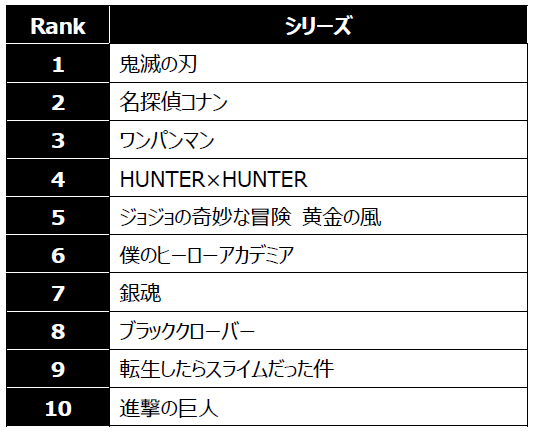 アニメランキング TOP10