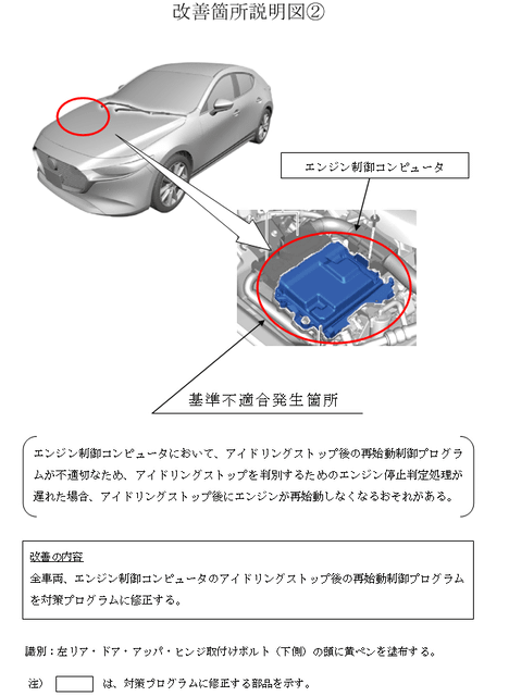 最悪エンスト アイスト後エンジンがかからない マツダが Mazda3 と Cx 30 計17 367台をリコール 衝突の可能性がないのに急制動がかかるおそれも ネタとぴ