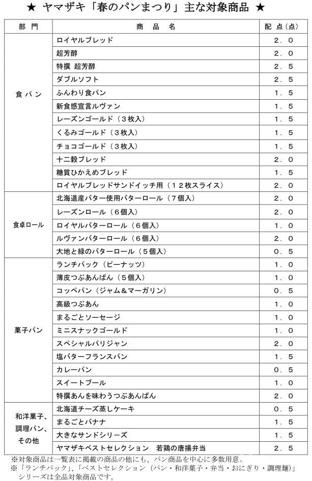 40回目の祭りの時期がやってきた ヤマザキ 春のパンまつり が明日1日 土 から開幕 今年は花びらをイメージした 白いフラワーボウル をプレゼント ネタとぴ