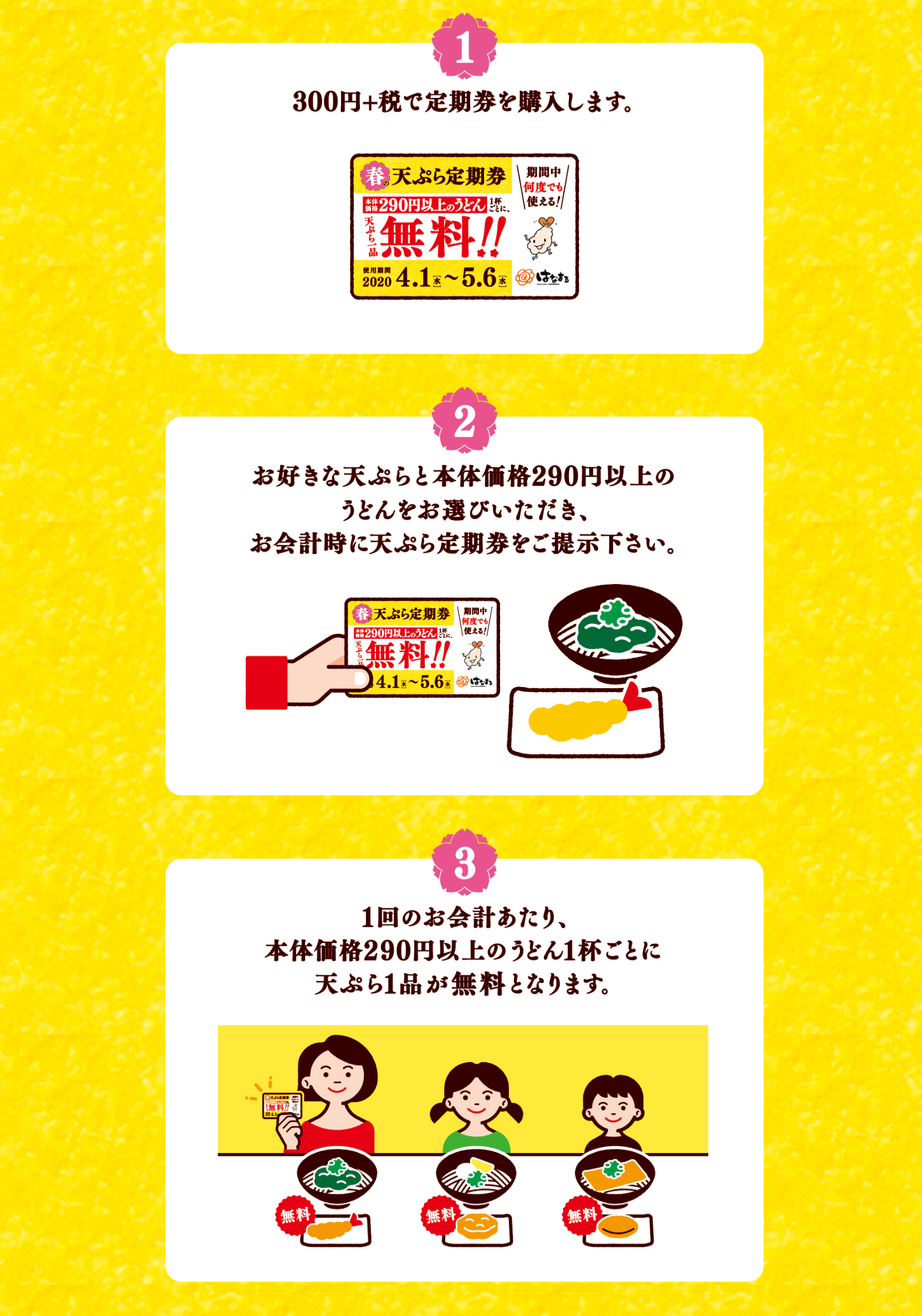 「春の天ぷら定期券」の利用方法
