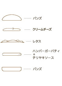 今年は上から下からの2倍も モスバーガーが毎年0万食以上販売の クリームチーズ テリヤキ や チーズドリンクを本日19日 木 発売 コウペンちゃんとの初コラボも ネタとぴ