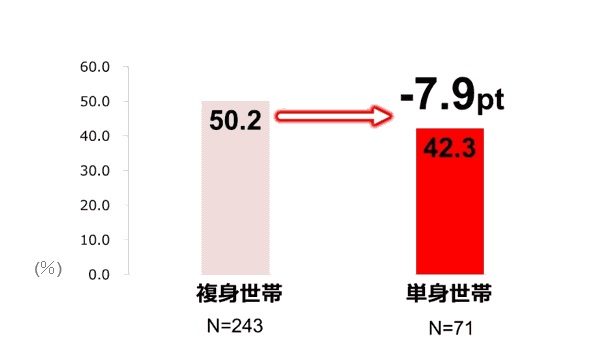 持ち帰りなら どのピザでも何枚でも全て半額 ドミノ ピザが お持ち帰り2枚目無料 を終了し お持ち帰り半額 に もっと身近に 便利に 作りたてのピザを 普段食 へ ネタとぴ