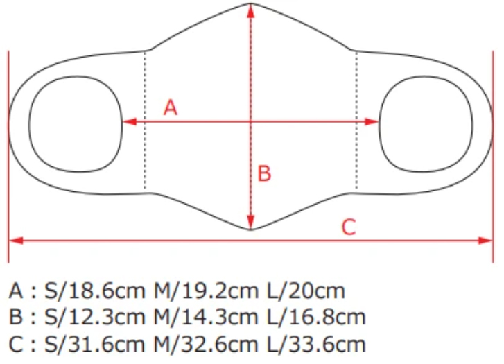 3タイプともサイズは共通で、S/M/Lの3サイズを用意