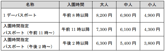 東京ディズニーランド ディズニーシー が4カ月ぶりに7月から再開 6月25日から販売される日付指定チケットのみ入園可能 年パスは抽選で入園できるシステムを導入 ネタとぴ