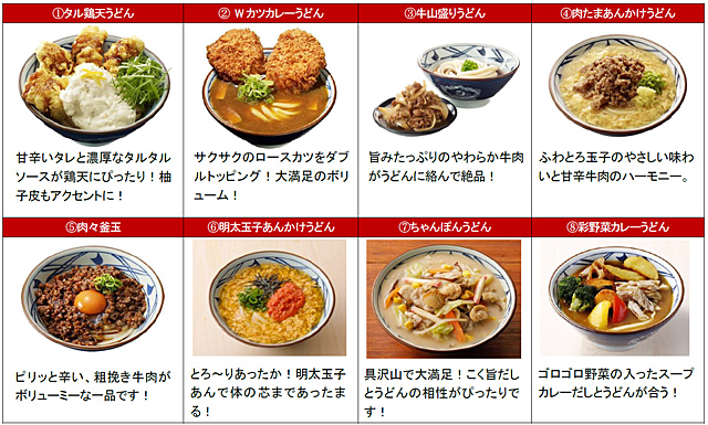 創業周年を迎える丸亀製麺でweb企画 あなたが選ぶ うどん総選挙 スタート 投票で1位に輝いたうどんは年秋冬に復活販売 ネタとぴ