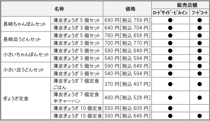 ※表は東日本エリアの価格です。一部店舗では価格が異なる場合があります