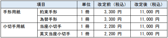 みずほ銀行が新規口座の紙通帳発行を有料化 税込1 100円に 通帳 印鑑 ペーパレスの みずほ E 口座 の取扱開始 手形用紙 小切手用紙の交付手数料も3倍以上に ネタとぴ