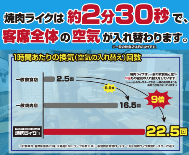 名古屋 焼肉 ライク