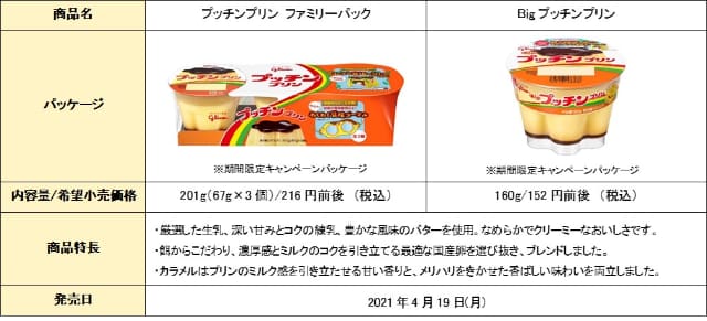 プッチンプリンの中に籠もれる!? 潜望鏡や覗き穴も備えた「プッチンプリン型おうち基地」が当たるキャンペーンが開催～台紙もおでこに付けて遊べる「わくわく冒険ゴーグル」デザインに  - ネタとぴ