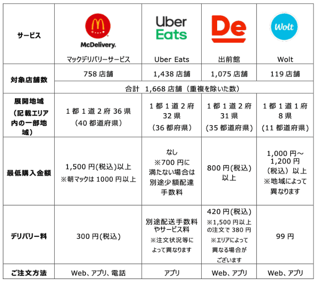 最大1 000円お得にlポテ ナゲット 2品 マクドナルドがデリバリー限定 おもいっきりポテナゲ 選べる2品 が本日26日 月 から販売開始 おもいっきり おうち時間を楽しもう ネタとぴ