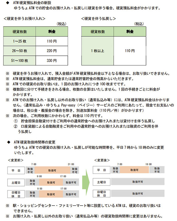 ゆうちょ銀行が一部atm利用や硬貨取扱を有料化 一部商品 サービスの料金を来年1月17日に新設 改定 Atmでの硬貨取り扱いは有料かつ平日7時 18時のみに 貯金残高証明書は2倍以上値上げ ネタとぴ